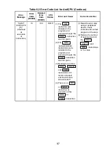 Предварительный просмотр 110 страницы Mitsubishi Electric Melsec A Series User Manual