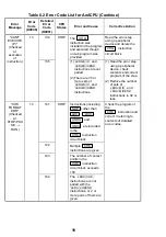 Предварительный просмотр 111 страницы Mitsubishi Electric Melsec A Series User Manual