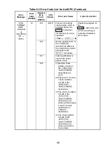 Предварительный просмотр 112 страницы Mitsubishi Electric Melsec A Series User Manual