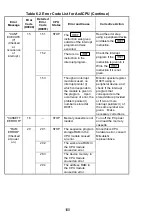 Предварительный просмотр 113 страницы Mitsubishi Electric Melsec A Series User Manual