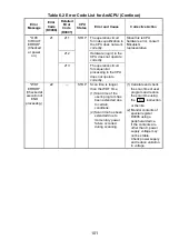 Предварительный просмотр 114 страницы Mitsubishi Electric Melsec A Series User Manual