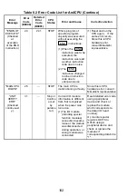 Предварительный просмотр 115 страницы Mitsubishi Electric Melsec A Series User Manual