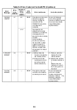 Предварительный просмотр 117 страницы Mitsubishi Electric Melsec A Series User Manual