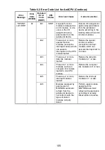 Предварительный просмотр 118 страницы Mitsubishi Electric Melsec A Series User Manual