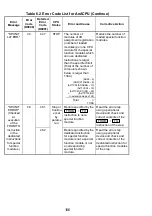 Предварительный просмотр 119 страницы Mitsubishi Electric Melsec A Series User Manual