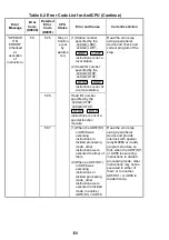 Предварительный просмотр 121 страницы Mitsubishi Electric Melsec A Series User Manual