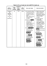 Предварительный просмотр 122 страницы Mitsubishi Electric Melsec A Series User Manual