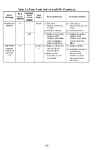 Предварительный просмотр 123 страницы Mitsubishi Electric Melsec A Series User Manual