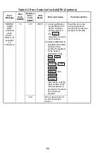 Предварительный просмотр 125 страницы Mitsubishi Electric Melsec A Series User Manual