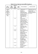 Предварительный просмотр 126 страницы Mitsubishi Electric Melsec A Series User Manual