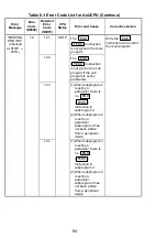 Предварительный просмотр 127 страницы Mitsubishi Electric Melsec A Series User Manual