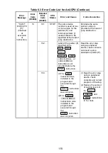 Предварительный просмотр 128 страницы Mitsubishi Electric Melsec A Series User Manual