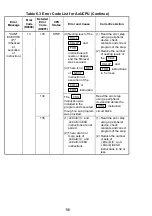 Предварительный просмотр 129 страницы Mitsubishi Electric Melsec A Series User Manual