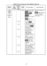 Предварительный просмотр 130 страницы Mitsubishi Electric Melsec A Series User Manual