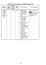 Предварительный просмотр 131 страницы Mitsubishi Electric Melsec A Series User Manual