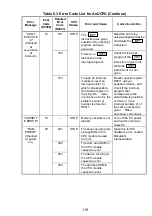 Предварительный просмотр 132 страницы Mitsubishi Electric Melsec A Series User Manual