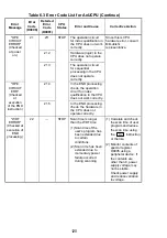 Предварительный просмотр 133 страницы Mitsubishi Electric Melsec A Series User Manual