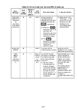 Предварительный просмотр 134 страницы Mitsubishi Electric Melsec A Series User Manual