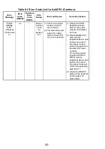 Предварительный просмотр 135 страницы Mitsubishi Electric Melsec A Series User Manual