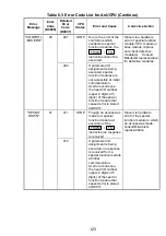 Предварительный просмотр 136 страницы Mitsubishi Electric Melsec A Series User Manual