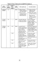 Предварительный просмотр 137 страницы Mitsubishi Electric Melsec A Series User Manual