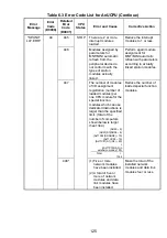 Предварительный просмотр 138 страницы Mitsubishi Electric Melsec A Series User Manual