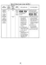 Предварительный просмотр 139 страницы Mitsubishi Electric Melsec A Series User Manual