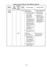 Предварительный просмотр 140 страницы Mitsubishi Electric Melsec A Series User Manual