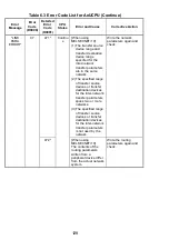 Предварительный просмотр 141 страницы Mitsubishi Electric Melsec A Series User Manual