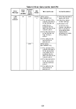 Предварительный просмотр 142 страницы Mitsubishi Electric Melsec A Series User Manual