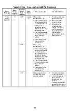 Предварительный просмотр 143 страницы Mitsubishi Electric Melsec A Series User Manual