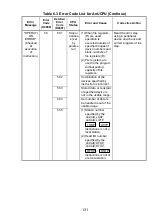 Предварительный просмотр 144 страницы Mitsubishi Electric Melsec A Series User Manual