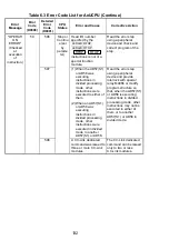 Предварительный просмотр 145 страницы Mitsubishi Electric Melsec A Series User Manual