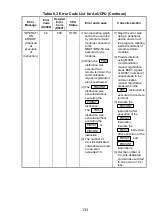 Предварительный просмотр 146 страницы Mitsubishi Electric Melsec A Series User Manual