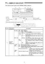 Предварительный просмотр 17 страницы Mitsubishi Electric MELSEC AJ65SBT-64AD User Manual