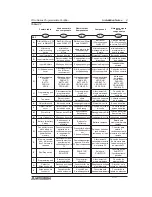 Preview for 40 page of Mitsubishi Electric MELSEC-F FX2N-1HC Hardware Manual