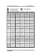 Preview for 43 page of Mitsubishi Electric MELSEC-F FX2N-1HC Hardware Manual