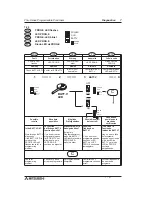 Preview for 95 page of Mitsubishi Electric MELSEC-F FX2N-1HC Hardware Manual