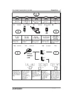 Preview for 97 page of Mitsubishi Electric MELSEC-F FX2N-1HC Hardware Manual