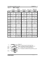 Preview for 103 page of Mitsubishi Electric MELSEC-F FX2N-1HC Hardware Manual