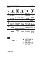 Preview for 105 page of Mitsubishi Electric MELSEC-F FX2N-1HC Hardware Manual