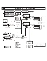 Preview for 11 page of Mitsubishi Electric MELSEC FX-1HC User Manual