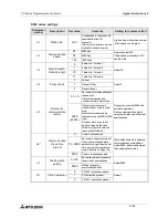 Preview for 320 page of Mitsubishi Electric MELSEC FX Series Programming Manual