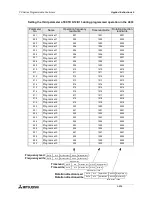 Preview for 328 page of Mitsubishi Electric MELSEC FX Series Programming Manual