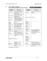 Preview for 361 page of Mitsubishi Electric MELSEC FX Series Programming Manual