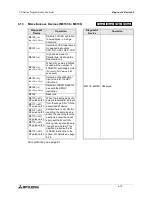 Preview for 365 page of Mitsubishi Electric MELSEC FX Series Programming Manual