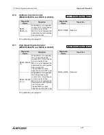 Preview for 368 page of Mitsubishi Electric MELSEC FX Series Programming Manual