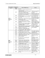 Preview for 373 page of Mitsubishi Electric MELSEC FX Series Programming Manual