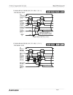 Предварительный просмотр 441 страницы Mitsubishi Electric MELSEC FX Series Programming Manual