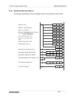 Предварительный просмотр 448 страницы Mitsubishi Electric MELSEC FX Series Programming Manual